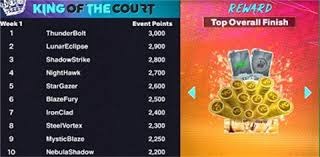 content-review-process